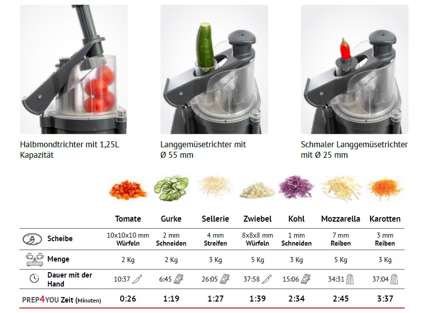 Kutter & Gemüseschneider Prep4You, variabl